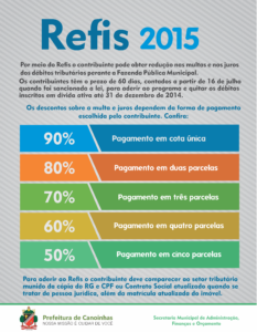 Read more about the article Refis concede desconto de até 90% sobre o valor de multas e juros