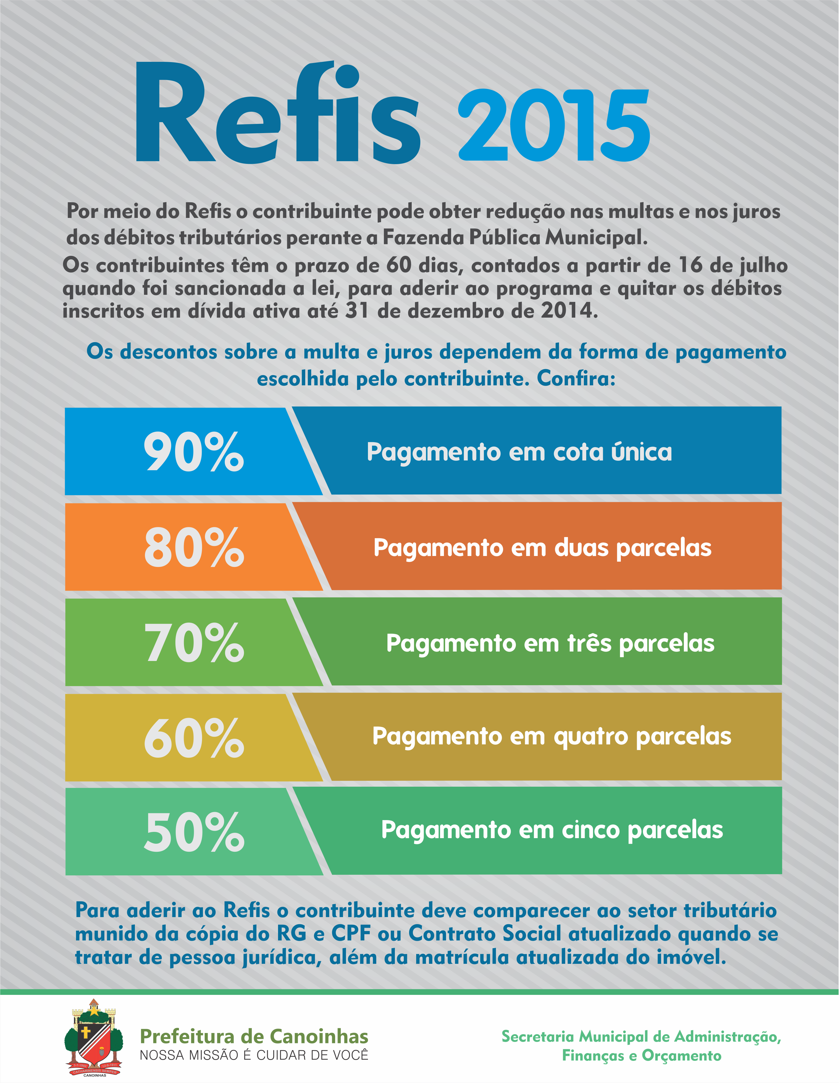 You are currently viewing Refis concede desconto de até 90% sobre o valor de multas e juros