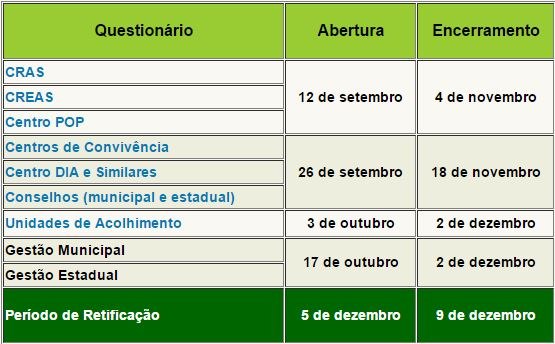 Read more about the article Confira os prazos para envio das informações do Censo SUAS